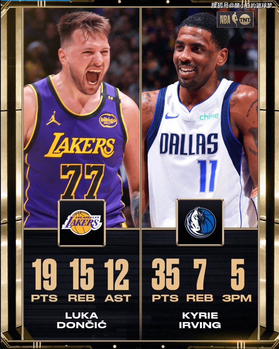 湖人逆转独行侠，东契奇刷新纪录